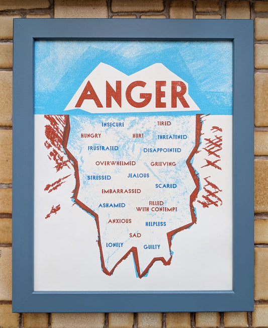 Unmask Your Feelings: Risograph Art Print | Anger Emotion Chart